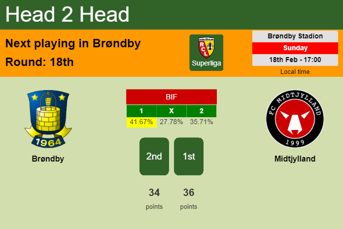 H2H, prediction of Brøndby vs Midtjylland with odds, preview, pick, kick-off time 18-02-2024 - Superliga