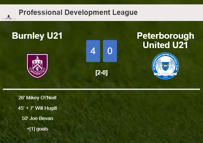 Burnley U21 obliterates Peterborough United U21 4-0 