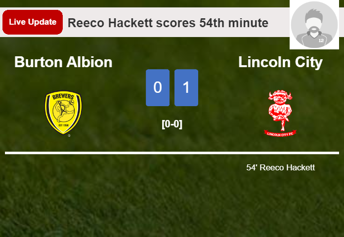 Burton Albion vs Lincoln City live updates: Reeco Hackett scores opening goal in League One contest (0-1)