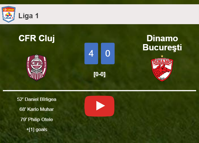 CFR Cluj liquidates Dinamo Bucureşti 4-0 with a superb performance. HIGHLIGHTS