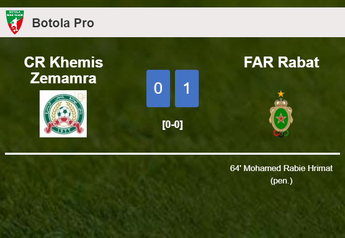 FAR Rabat beats CR Khemis Zemamra 1-0 with a goal scored by M. Rabie