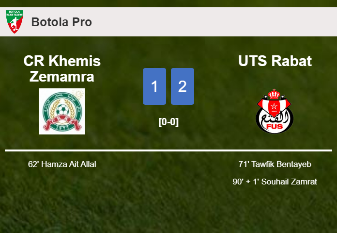 UTS Rabat recovers a 0-1 deficit to conquer CR Khemis Zemamra 2-1