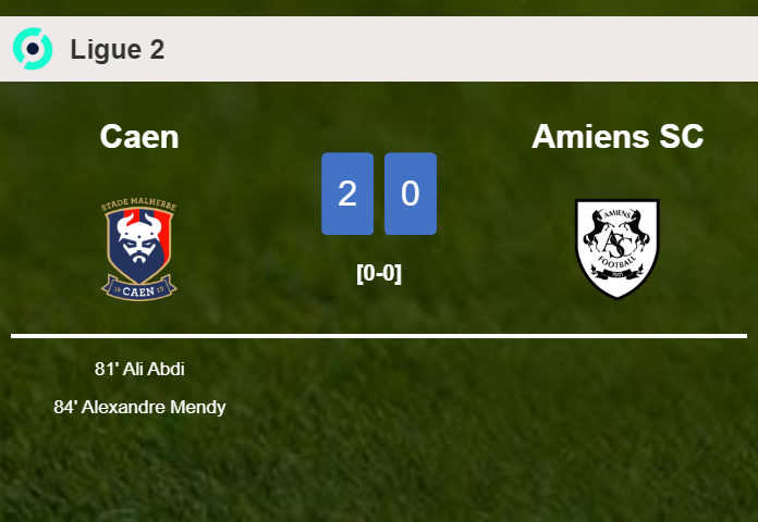 Caen prevails over Amiens SC 2-0 on Saturday