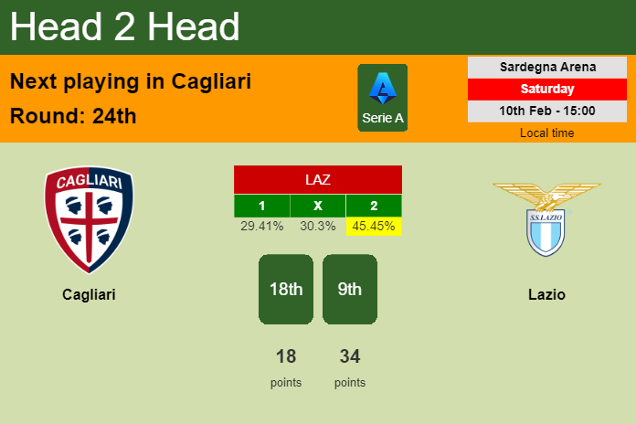 H2H, prediction of Cagliari vs Lazio with odds, preview, pick, kick-off time 10-02-2024 - Serie A