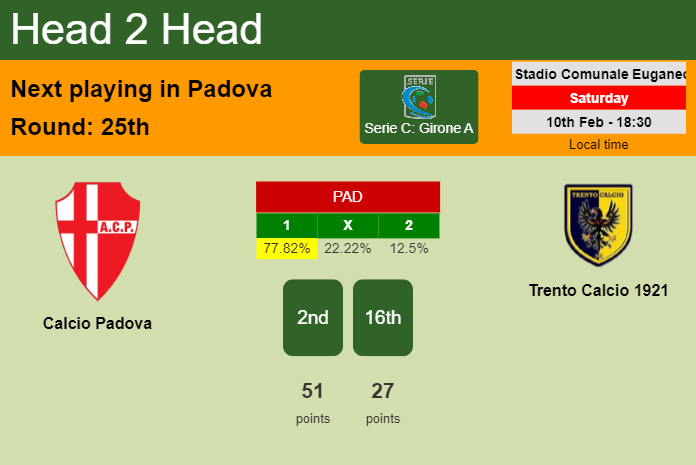 H2H, prediction of Calcio Padova vs Trento Calcio 1921 with odds, preview, pick, kick-off time 10-02-2024 - Serie C: Girone A