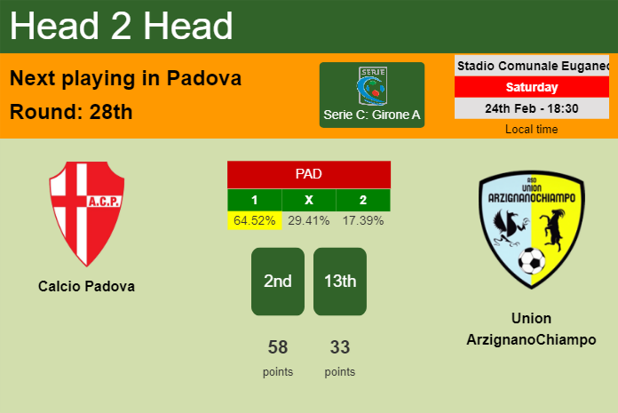 H2H, prediction of Calcio Padova vs Union ArzignanoChiampo with odds, preview, pick, kick-off time 24-02-2024 - Serie C: Girone A
