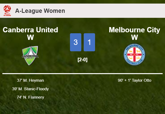 Canberra United W beats Melbourne City W 3-1