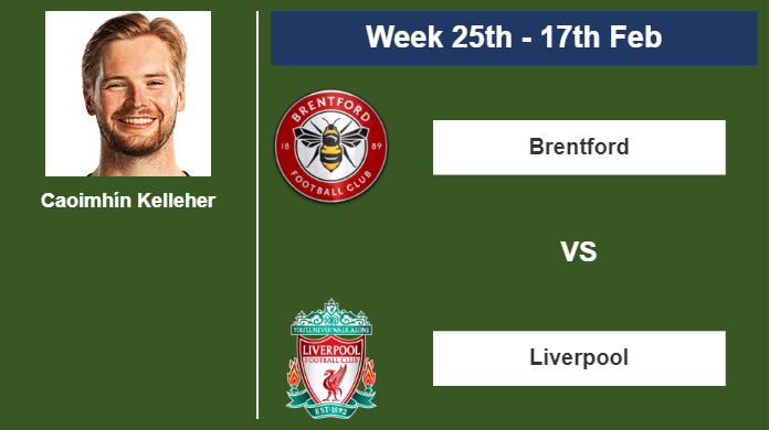 FANTASY PREMIER LEAGUE. Caoimhín Kelleher stats before the encounter against Brentford on Saturday 17th of February for the 25th week.