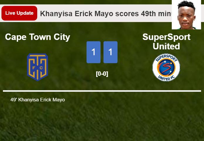 LIVE UPDATES. SuperSport United draws Cape Town City with a goal from  in the 90th minute and the result is 1-1