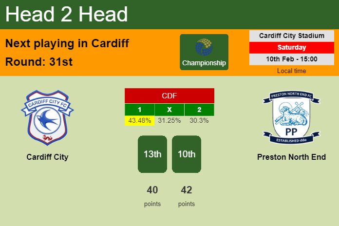 H2H, prediction of Cardiff City vs Preston North End with odds, preview, pick, kick-off time 10-02-2024 - Championship