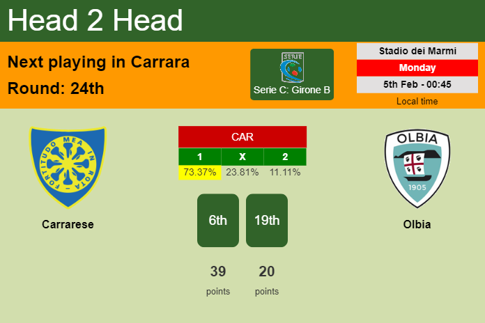 H2H, prediction of Carrarese vs Olbia with odds, preview, pick, kick-off time 05-02-2024 - Serie C: Girone B