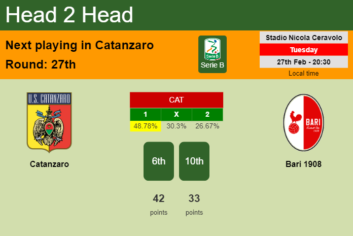 H2H, prediction of Catanzaro vs Bari 1908 with odds, preview, pick, kick-off time 27-02-2024 - Serie B