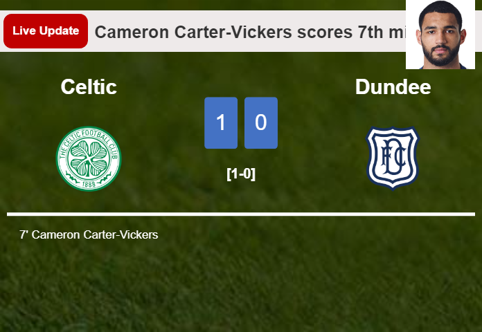 Celtic vs Dundee live updates: Cameron Carter-Vickers scores opening goal in Premiership match (1-0)