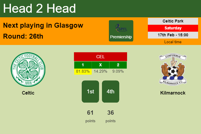 H2H, prediction of Celtic vs Kilmarnock with odds, preview, pick, kick-off time 17-02-2024 - Premiership