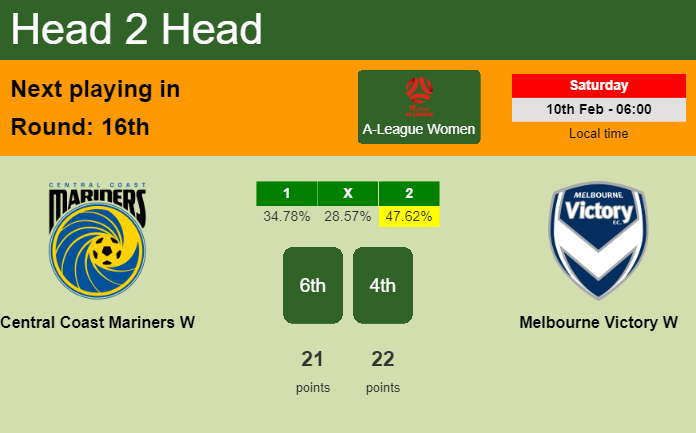H2H, prediction of Central Coast Mariners W vs Melbourne Victory W with odds, preview, pick, kick-off time - A-League Women