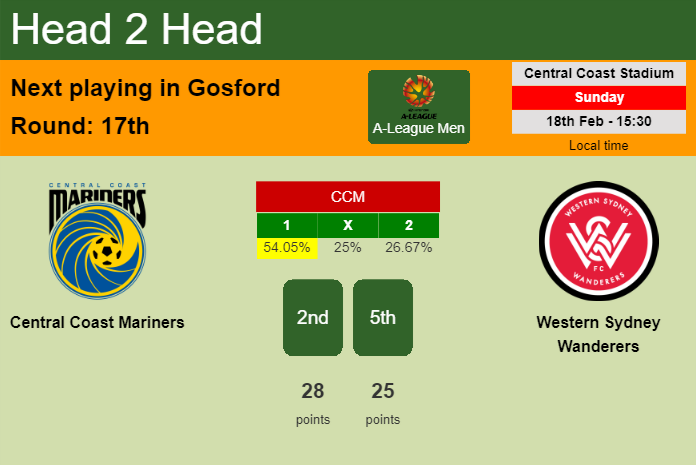 H2H, prediction of Central Coast Mariners vs Western Sydney Wanderers with odds, preview, pick, kick-off time 18-02-2024 - A-League Men