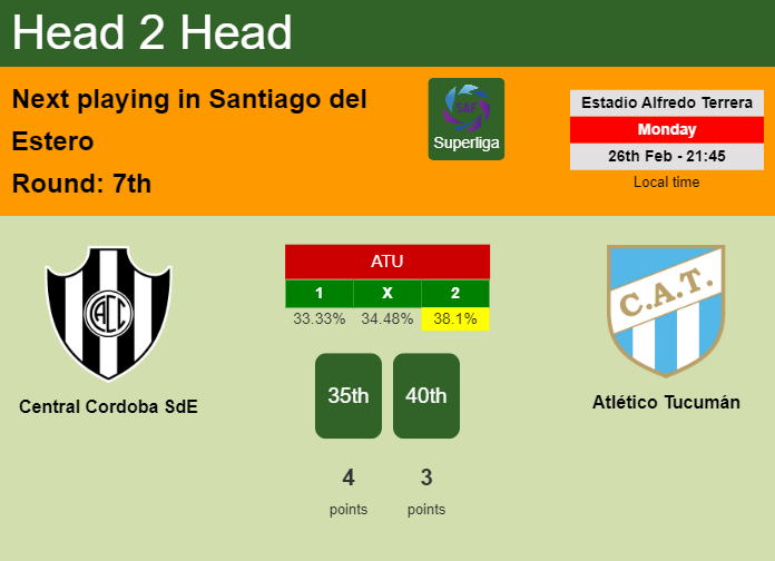 H2H, prediction of Central Cordoba SdE vs Atlético Tucumán with odds, preview, pick, kick-off time 26-02-2024 - Superliga