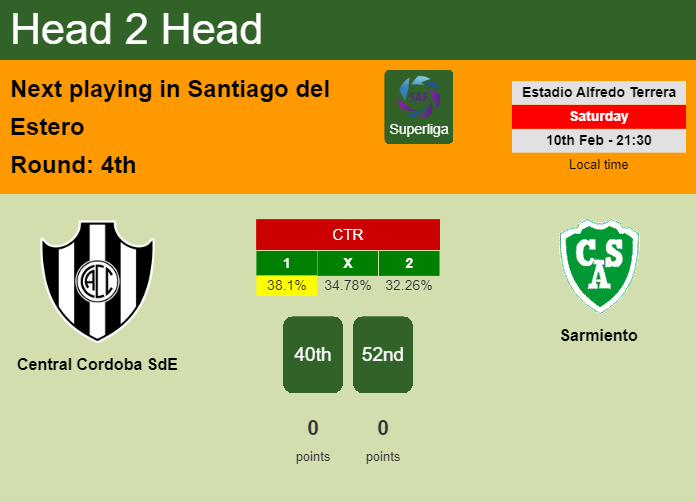 H2H, prediction of Central Cordoba SdE vs Sarmiento with odds, preview, pick, kick-off time 10-02-2024 - Superliga