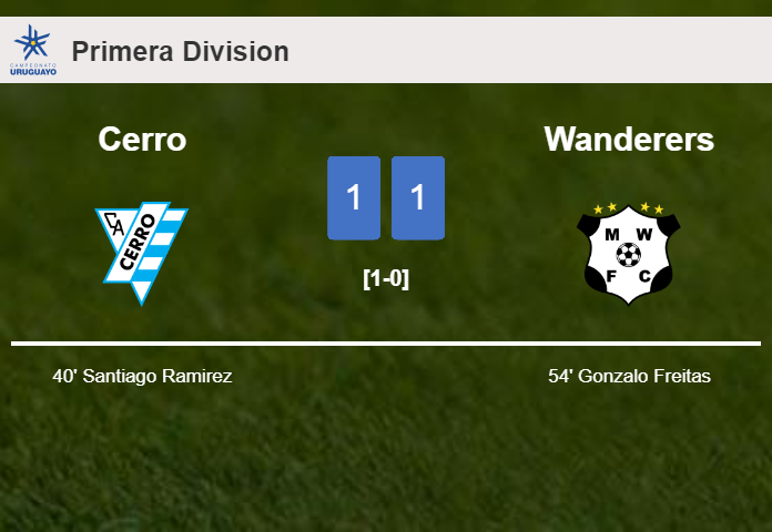 Cerro and Wanderers draw 1-1 on Sunday