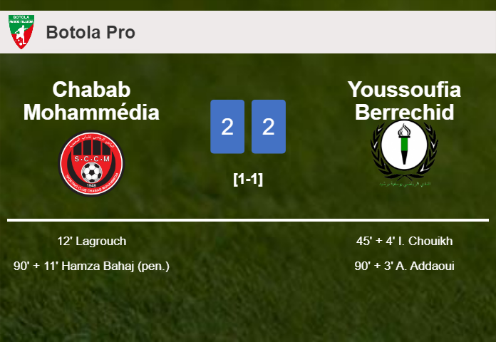 Chabab Mohammédia and Youssoufia Berrechid draw 2-2 on Thursday