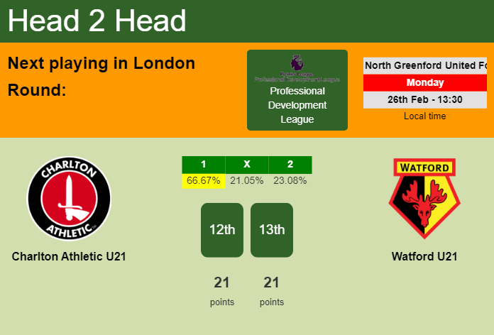 H2H, prediction of Charlton Athletic U21 vs Watford U21 with odds, preview, pick, kick-off time 26-02-2024 - Professional Development League
