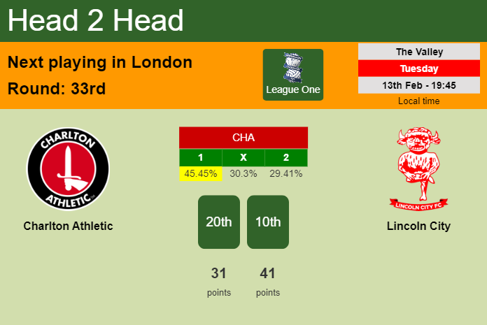H2H, prediction of Charlton Athletic vs Lincoln City with odds, preview, pick, kick-off time 13-02-2024 - League One