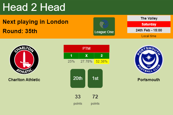 H2H, prediction of Charlton Athletic vs Portsmouth with odds, preview, pick, kick-off time 24-02-2024 - League One