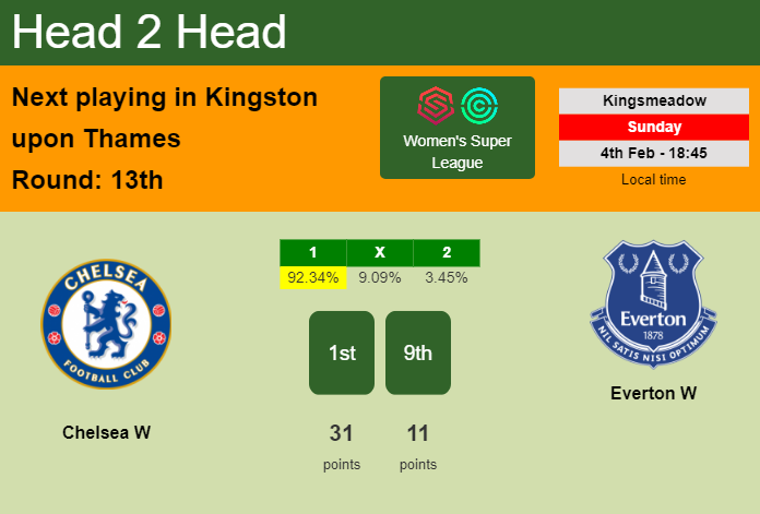 H2H, prediction of Chelsea W vs Everton W with odds, preview, pick, kick-off time 04-02-2024 - Women's Super League