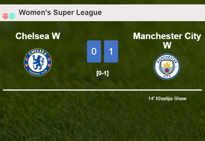 Manchester City conquers Chelsea 1-0 with a goal scored by K. Shaw
