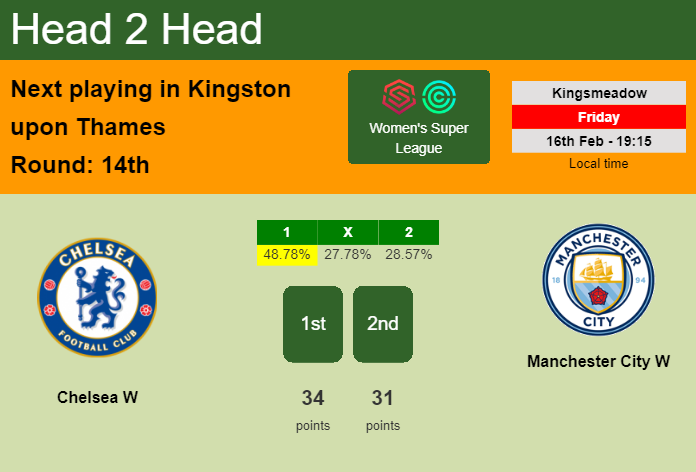 H2H, prediction of Chelsea W vs Manchester City W with odds, preview, pick, kick-off time 16-02-2024 - Women's Super League