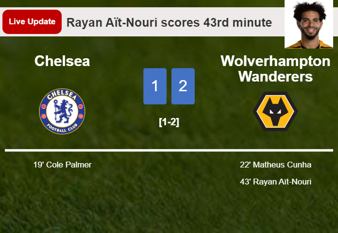 LIVE UPDATES. Wolverhampton Wanderers takes the lead over Chelsea with a goal from Rayan Aït-Nouri in the 43rd minute and the result is 2-1