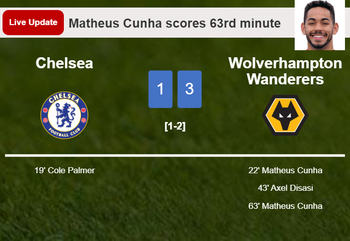 LIVE UPDATES. Wolverhampton Wanderers scores again over Chelsea with a goal from Matheus Cunha in the 63rd minute and the result is 3-1