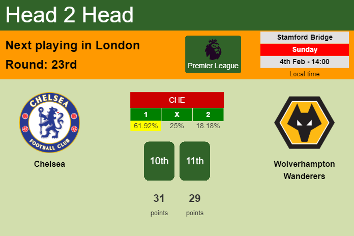 H2H, prediction of Chelsea vs Wolverhampton Wanderers with odds, preview, pick, kick-off time 04-02-2024 - Premier League