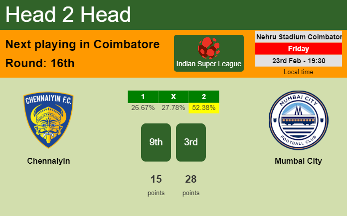 H2H, prediction of Chennaiyin vs Mumbai City with odds, preview, pick, kick-off time 23-02-2024 - Indian Super League