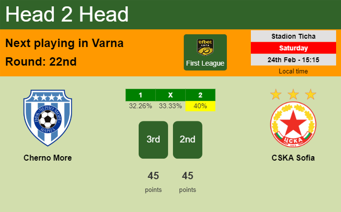 H2H, prediction of Cherno More vs CSKA Sofia with odds, preview, pick, kick-off time 24-02-2024 - First League