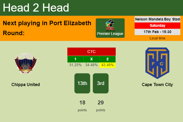 H2H, prediction of Chippa United vs Cape Town City with odds, preview, pick, kick-off time 17-02-2024 - Premier League