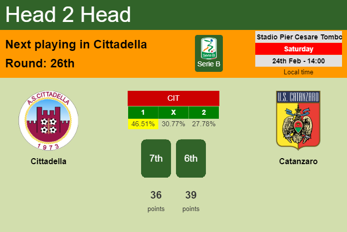 H2H, prediction of Cittadella vs Catanzaro with odds, preview, pick, kick-off time 24-02-2024 - Serie B