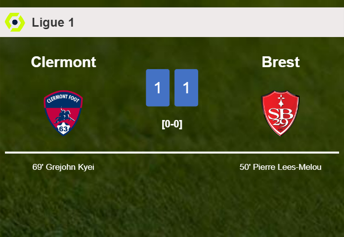 Clermont and Brest draw 1-1 on Sunday