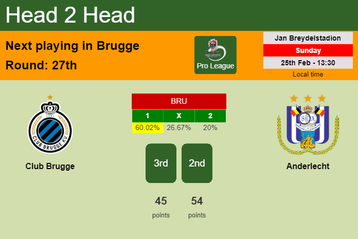 H2H, prediction of Club Brugge vs Anderlecht with odds, preview, pick, kick-off time 25-02-2024 - Pro League