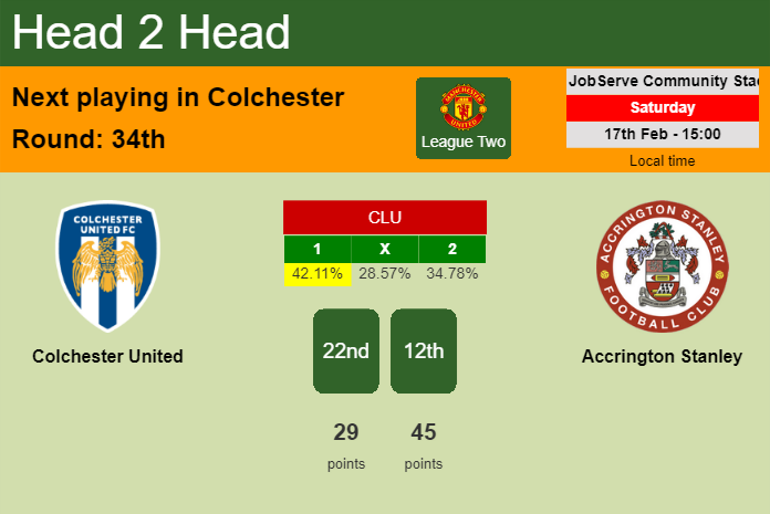 H2H, prediction of Colchester United vs Accrington Stanley with odds, preview, pick, kick-off time 17-02-2024 - League Two