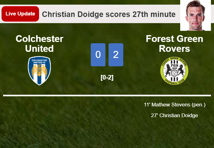 LIVE UPDATES. Forest Green Rovers scores again over Colchester United with a goal from Christian Doidge in the 27th minute and the result is 2-0
