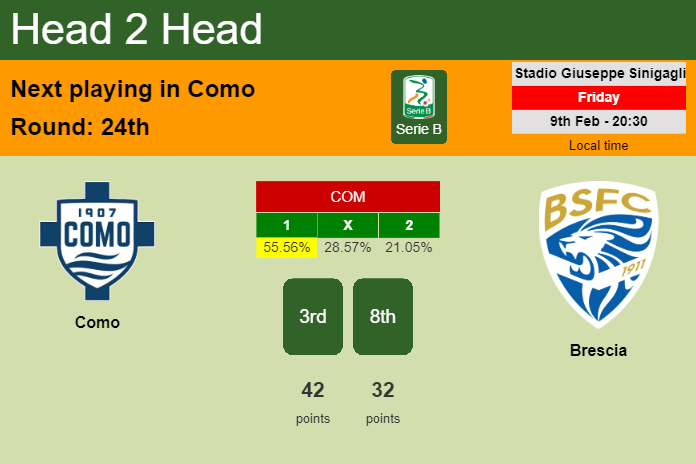 H2H, prediction of Como vs Brescia with odds, preview, pick, kick-off time 09-02-2024 - Serie B