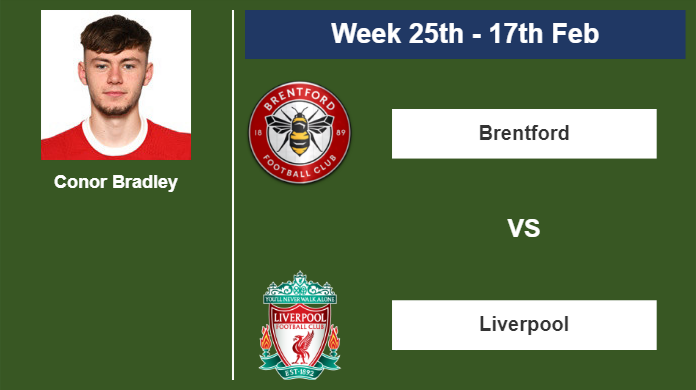 FANTASY PREMIER LEAGUE. Conor Bradley stats before the match vs Brentford on Saturday 17th of February for the 25th week.