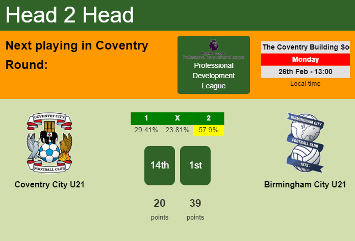 H2H, prediction of Coventry City U21 vs Birmingham City U21 with odds, preview, pick, kick-off time 26-02-2024 - Professional Development League