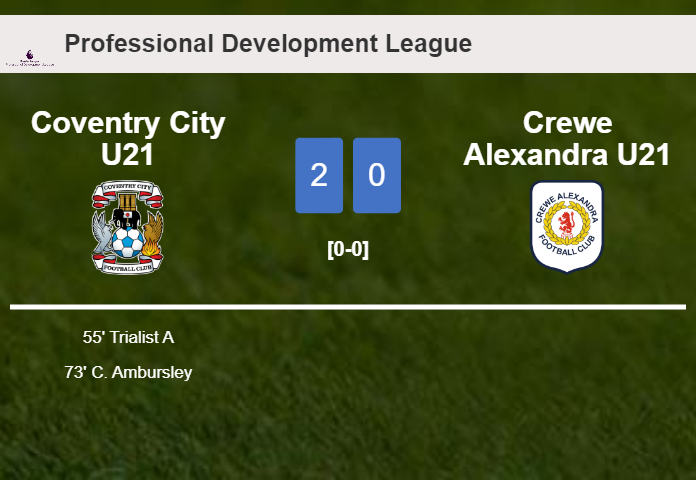 Coventry City U21 conquers Crewe Alexandra U21 2-0 on Tuesday