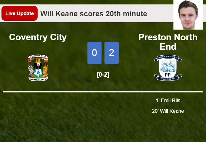 LIVE UPDATES. Preston North End scores again over Coventry City with a goal from Will Keane in the 20th minute and the result is 2-0