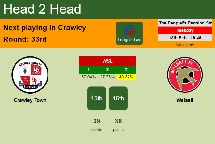 H2H, prediction of Crawley Town vs Walsall with odds, preview, pick, kick-off time 13-02-2024 - League Two