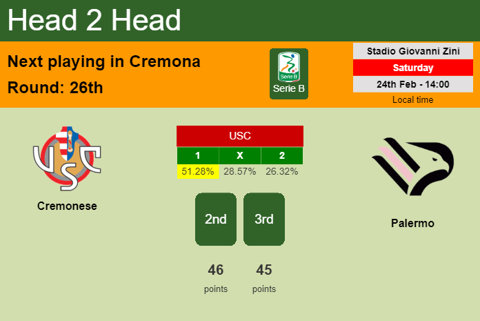 H2H, prediction of Cremonese vs Palermo with odds, preview, pick, kick-off time 24-02-2024 - Serie B