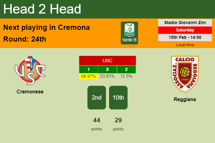 H2H, prediction of Cremonese vs Reggiana with odds, preview, pick, kick-off time 10-02-2024 - Serie B