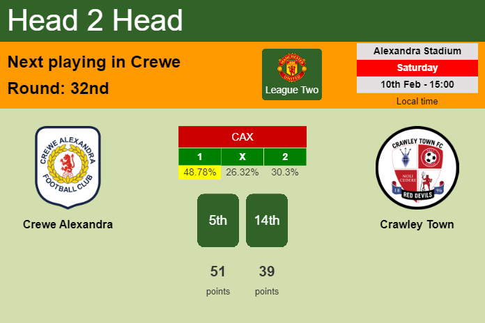 H2H, prediction of Crewe Alexandra vs Crawley Town with odds, preview, pick, kick-off time 10-02-2024 - League Two